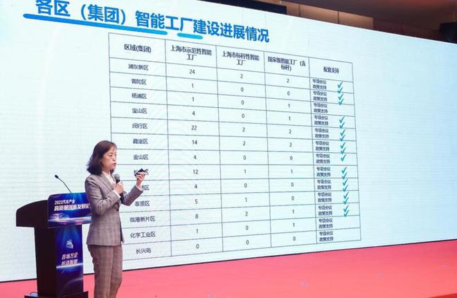守住25%！上海打响制造业保卫战，关键词是“面粉”、智造和上楼……
