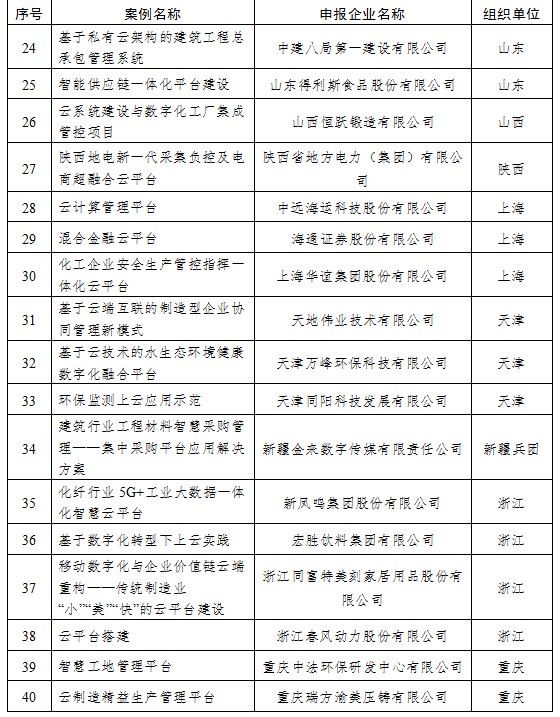 喜讯！福建华龙入选工信部2019年企业上云典型案例